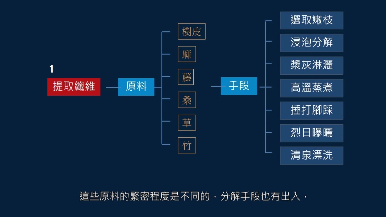 学习书法用什么纸练习,学书法写字最详细的毛笔选择技巧
