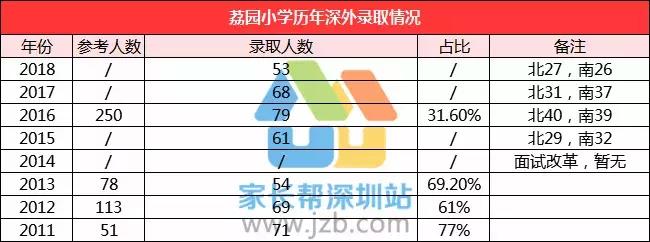 省级重点深圳荔园小学,福田区荔园小学一共多少校区