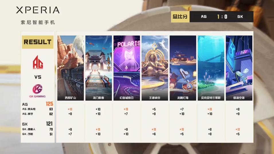 季后赛｜6月6日对阵看点昨日精彩赛况回顾