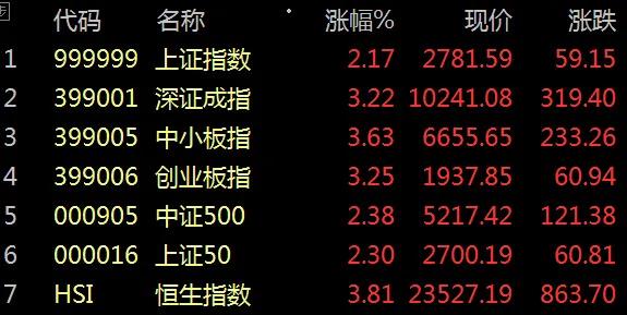 股市早八点最新消息,股市早八点电子报