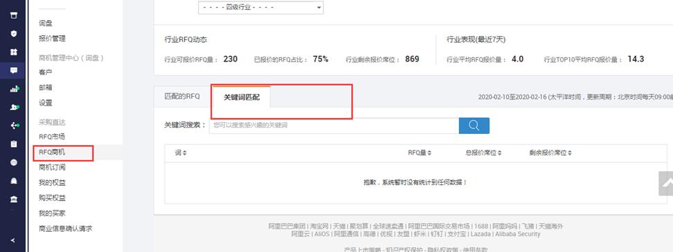 阿里巴巴国际站怎样搜索关键词,如何分析阿里国际站关键词指数