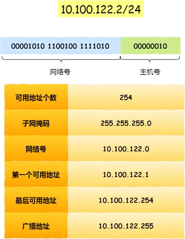ip网络技术的基础知识,ip基础知识快速入门第四讲