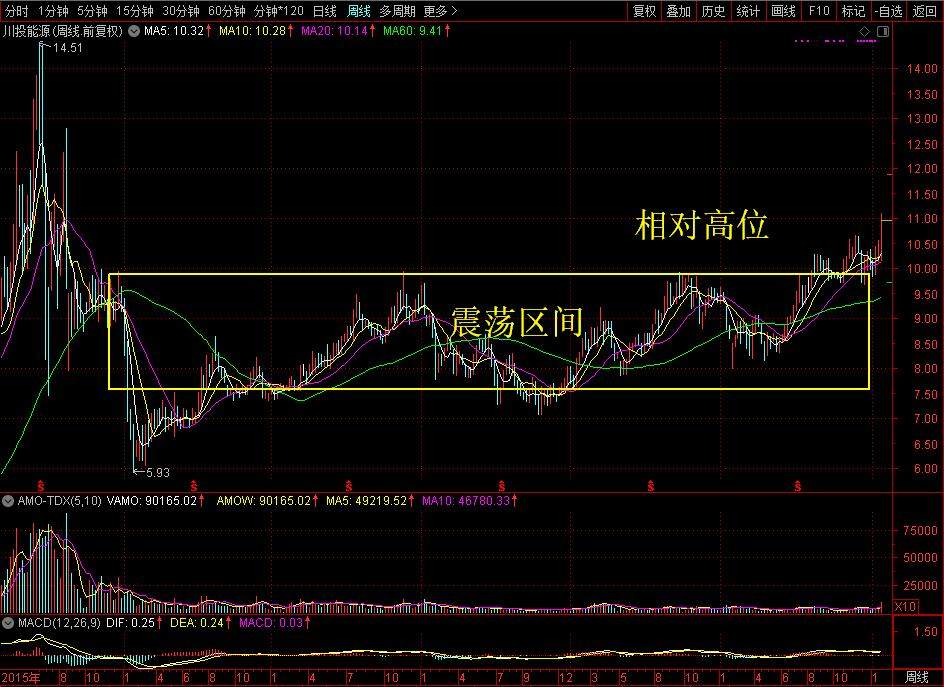 川投能源是川投的子公司吗,川投集团优质资产注入川投能源