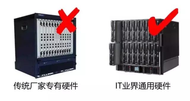 5g承载网和5g核心网详细解析,5g无线接入网的部署方案