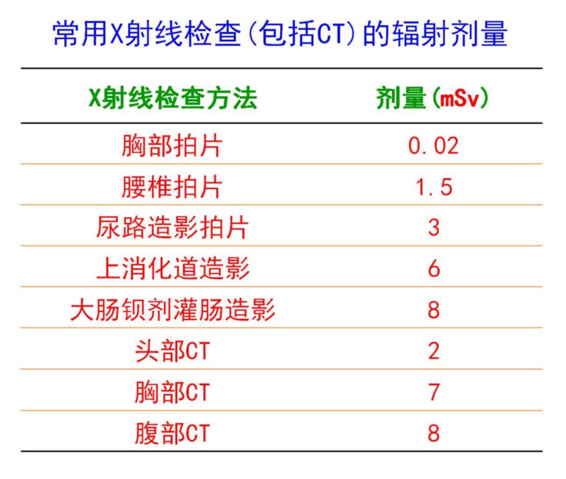 什么是x射线y射线,什么是x射线检测