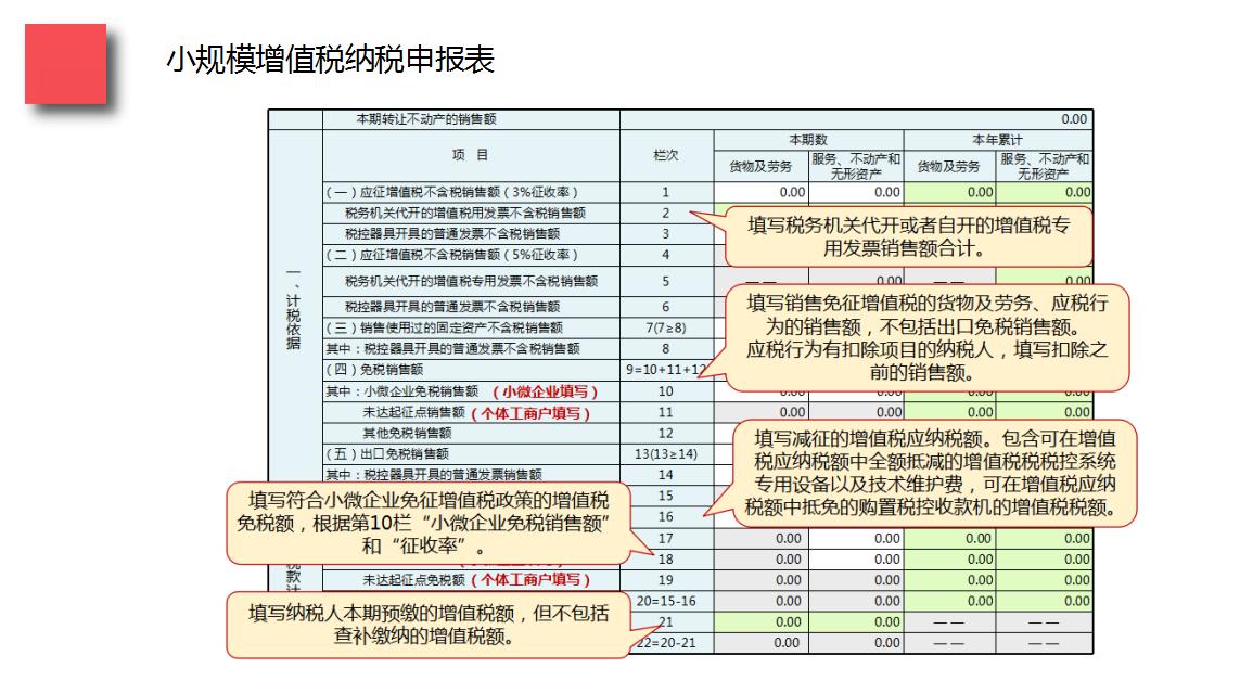 小规模纳税人未做财务报表,小规模做账报税需要哪些资料