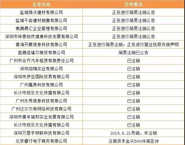 先锋集团张振新与温少敏,张振新是否真死