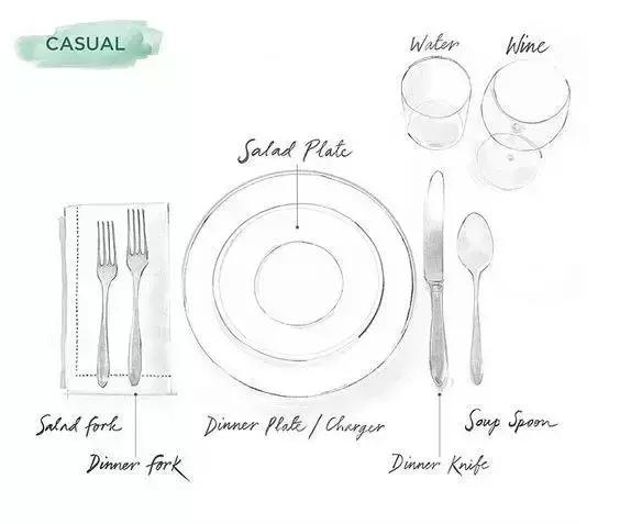 西餐礼仪吃意大利面怎样摆刀叉,西餐礼仪刀叉摆放位置图片