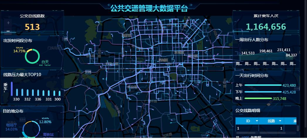 阿里架构师资料,阿里架构可视化