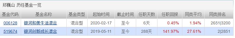干货｜涨幅52.46%，盘点支付宝内可买到最强基金