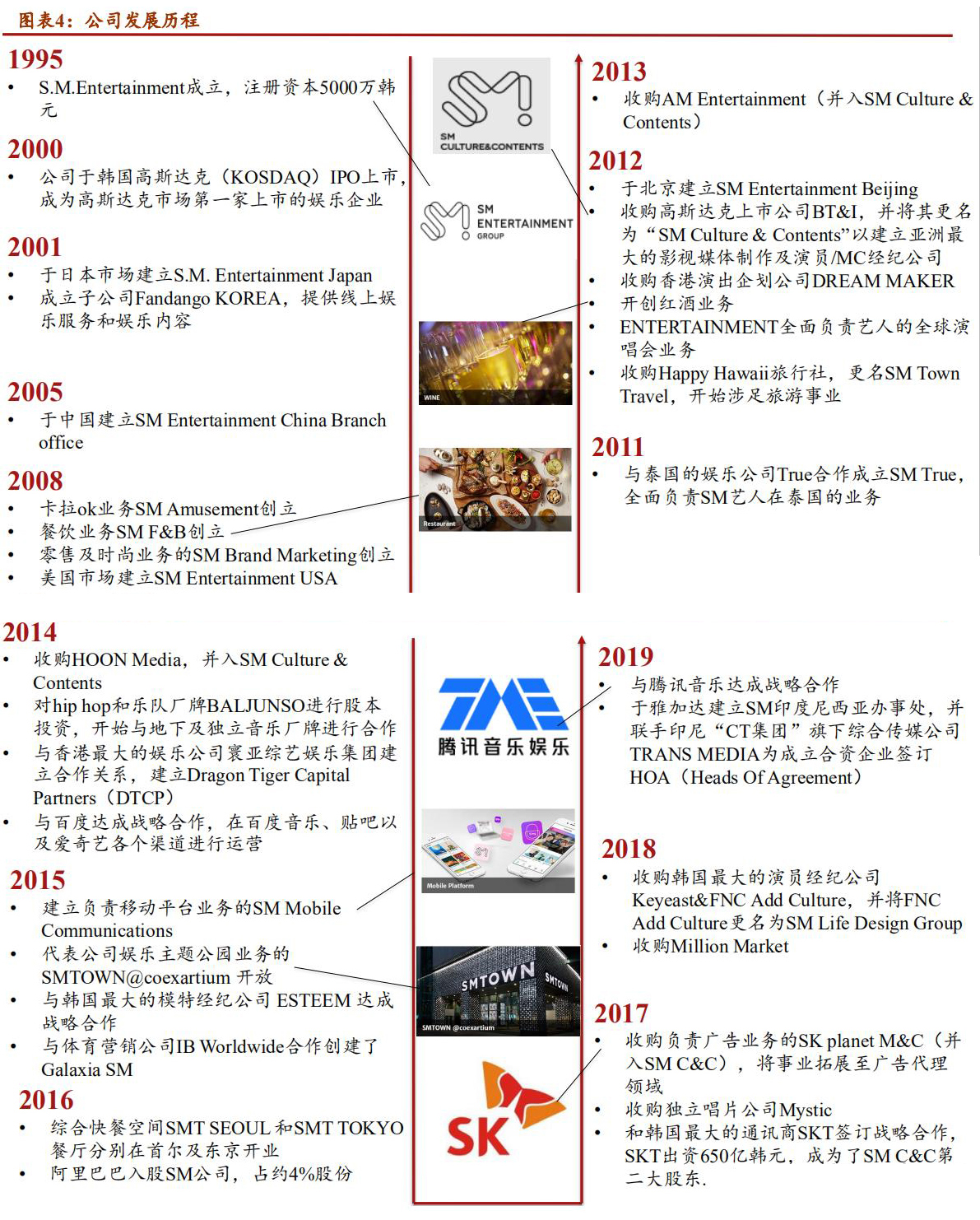 sm鍏徃kpop,sm濞变箰鎴愮珛kpop
