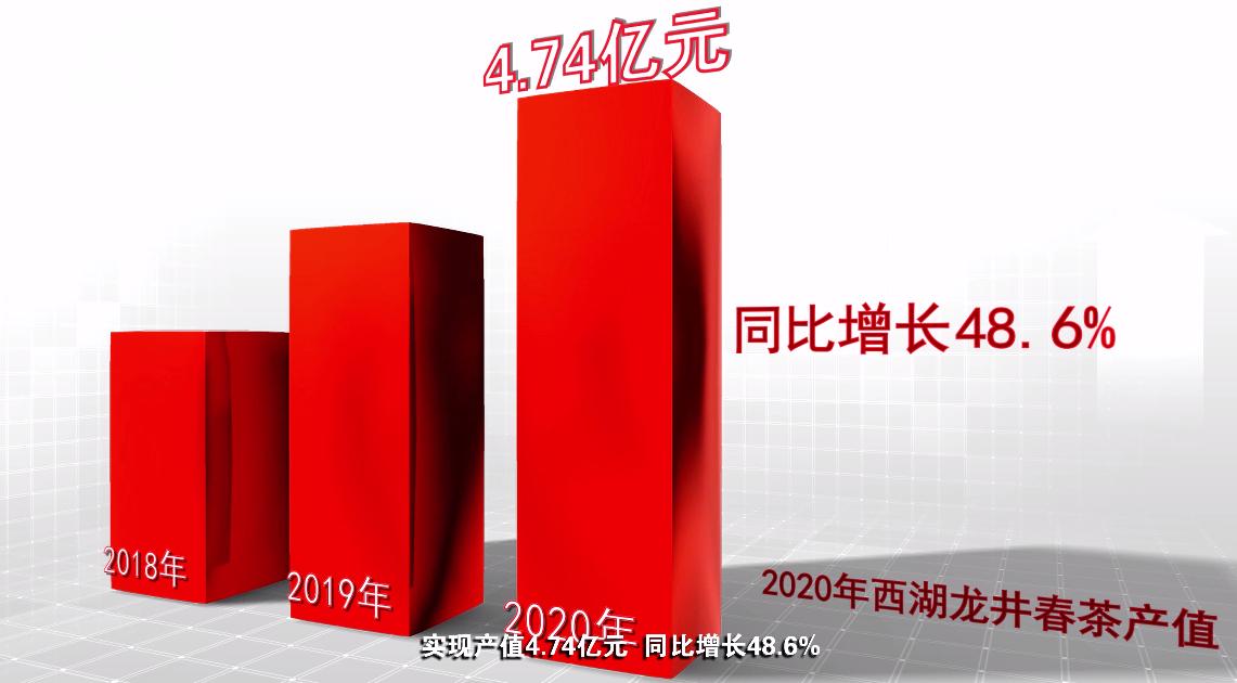 浙江电视台一周播报,浙江壹周播报