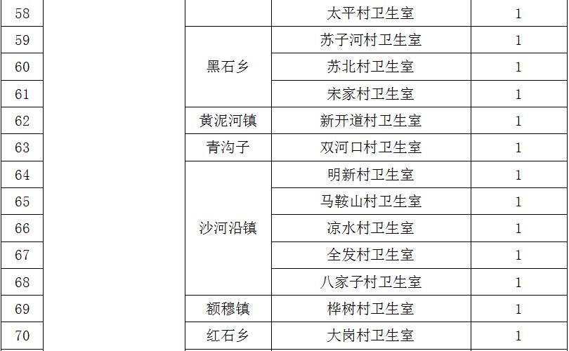 2020定向乡村医生招聘,延边州专项招聘大学生乡村医生