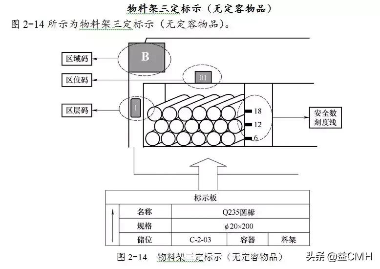 工厂推行5s管理的七大误区,工厂5s管理利弊