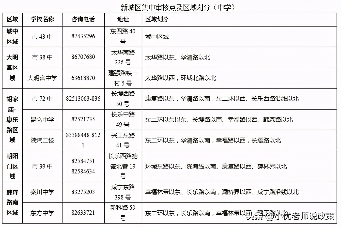 西安小升初审核需要准备哪些材料,西安小升初审核资料需要交在哪里