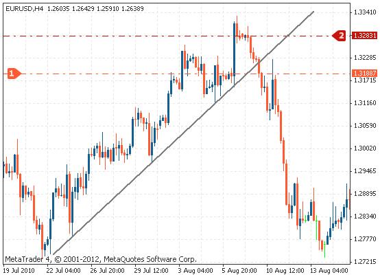 外汇交易趋势线正确画法,外汇交易技巧怎么画线