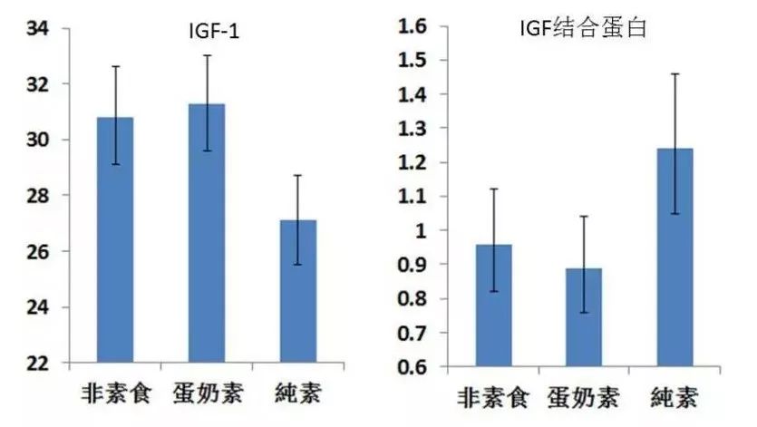 动物优质蛋白,小孩蛋氨酸过高