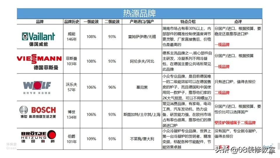 地暖需要找正经暖通公司吗,地暖买品牌还是找暖通