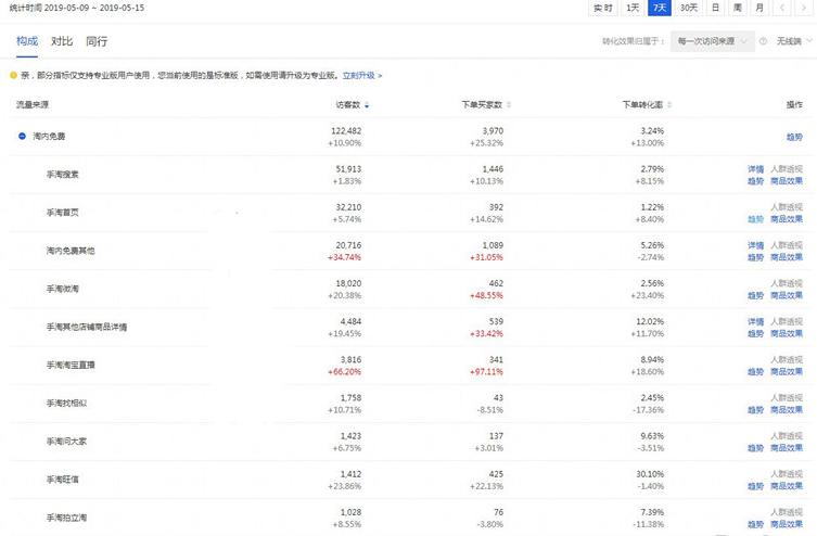 淘宝直通车标准推广里面精选人群,淘宝直通车智能推广怎么添加人群