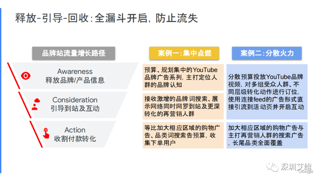 干货丨打赢黑五网一折扣促销战，网站“军前整备”必不可少