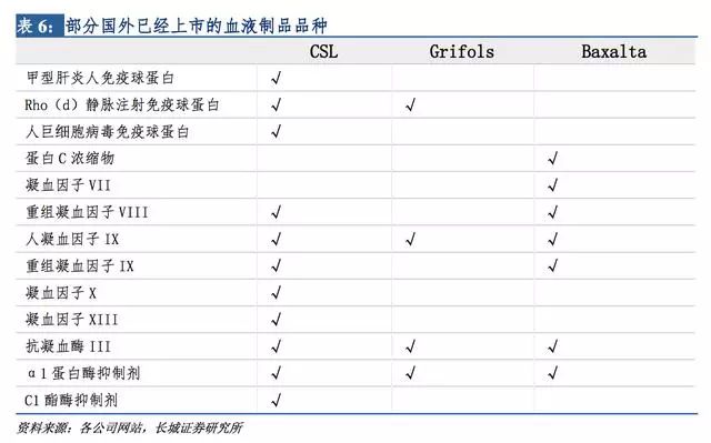 医药血制品都有啥投资,医药领域两票制