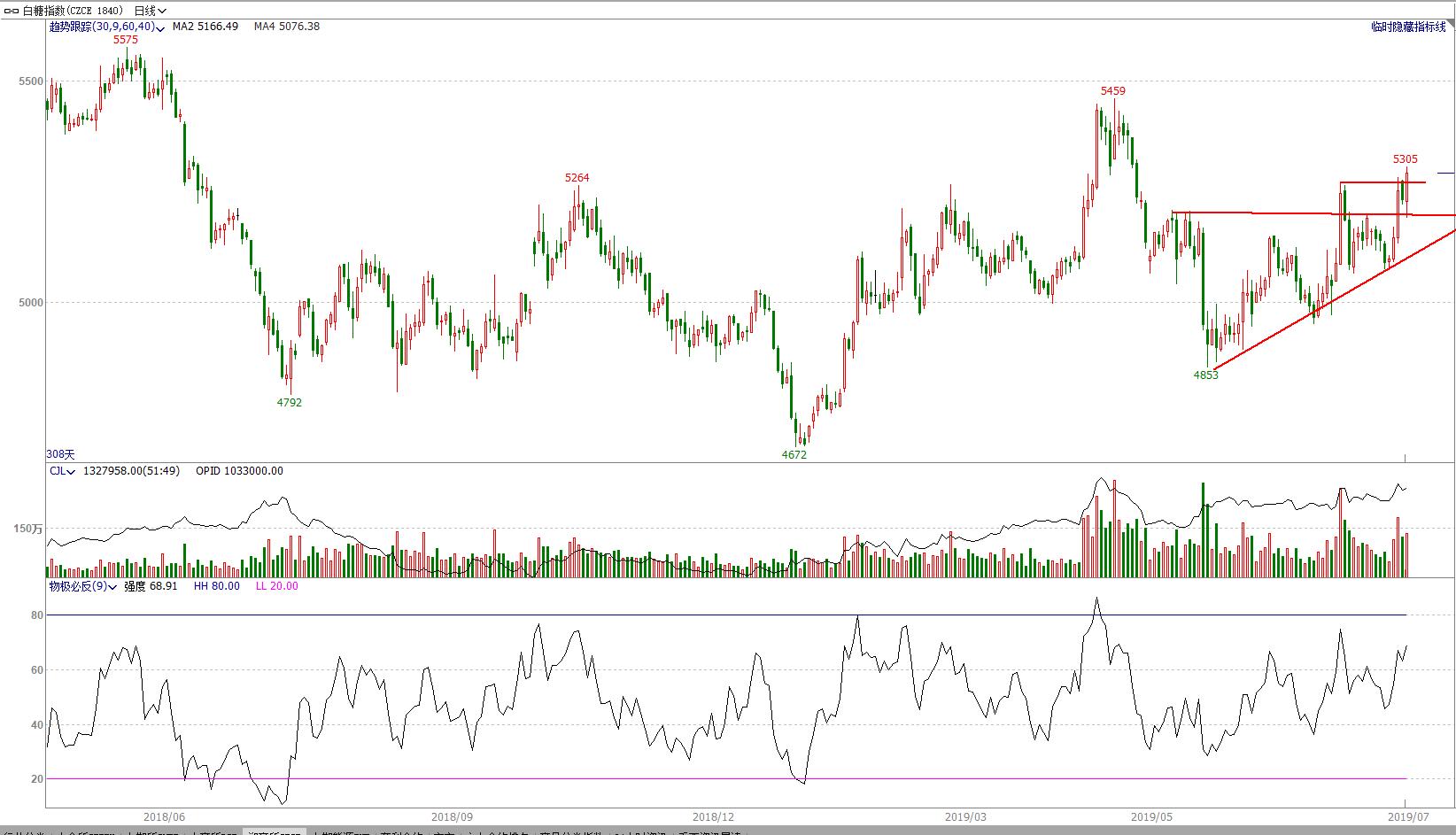 期货4月8日交易策略分析,期市交易趋势分析