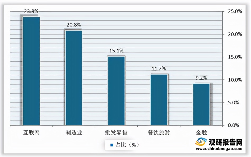人力外包行业市场规模,人力资源外包服务公司市场现状