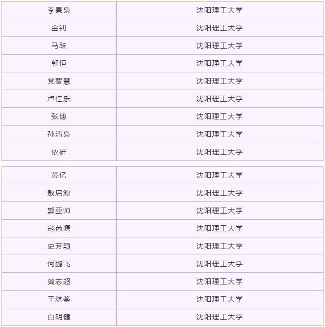 “火”了！辽宁这59人集体名校深造，还来自同一所大学同一个学院！