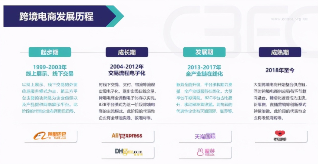 快手跨境电商,跨境电商和快手哪个好做