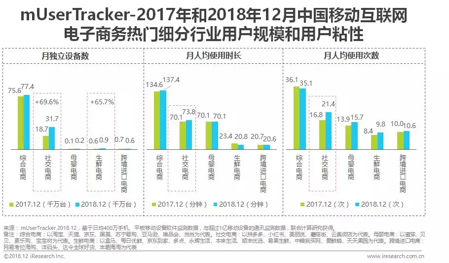 互联网发展趋势与经济建议,互联网生态的五大趋势