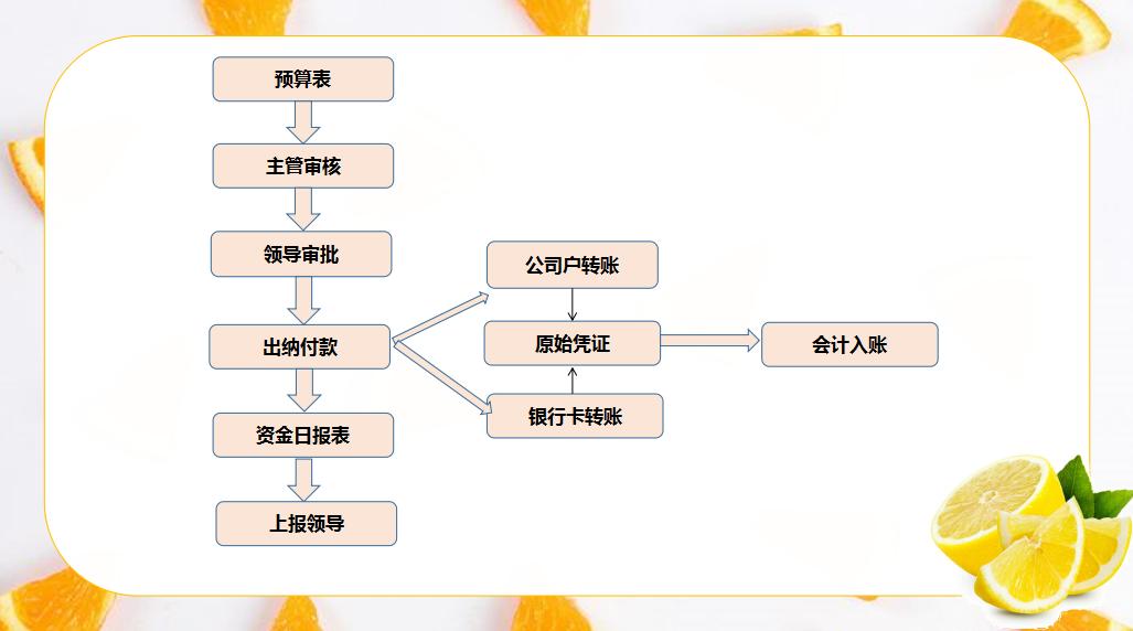 出纳工作流程及详细讲解,出纳岗位流程及注意事项