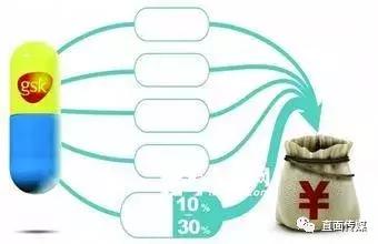 涉事5家医院,安徽多家医疗机构被立案调查