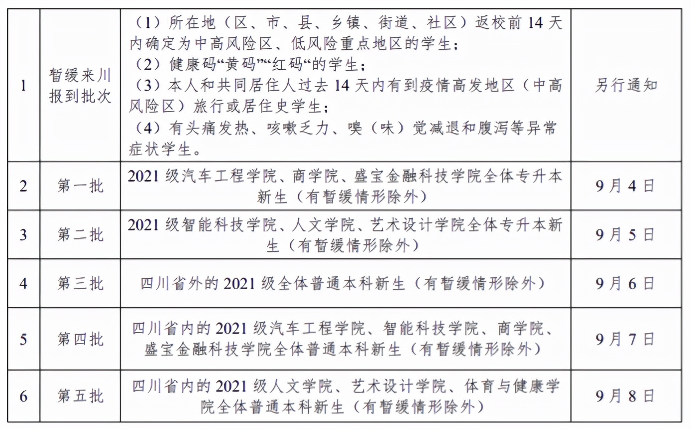 四川轻化工大学2025新生报到时间,四川农大新生报到时间