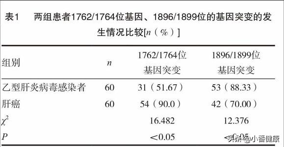 乙肝两对半报告,第145阳性,为乙肝小三阳