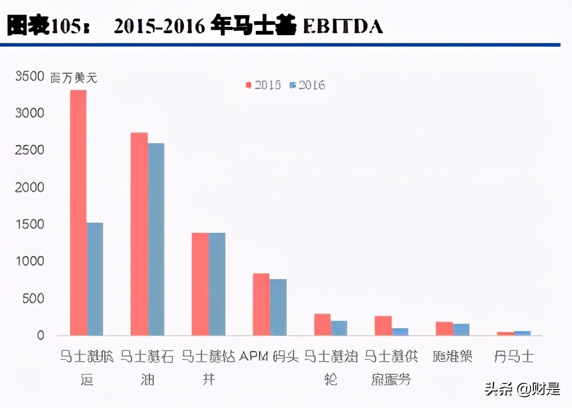 马士基供应链数字化,马士基数字化