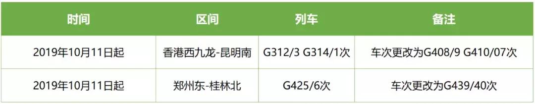 广西复兴号,广西铁路将加开12趟列车