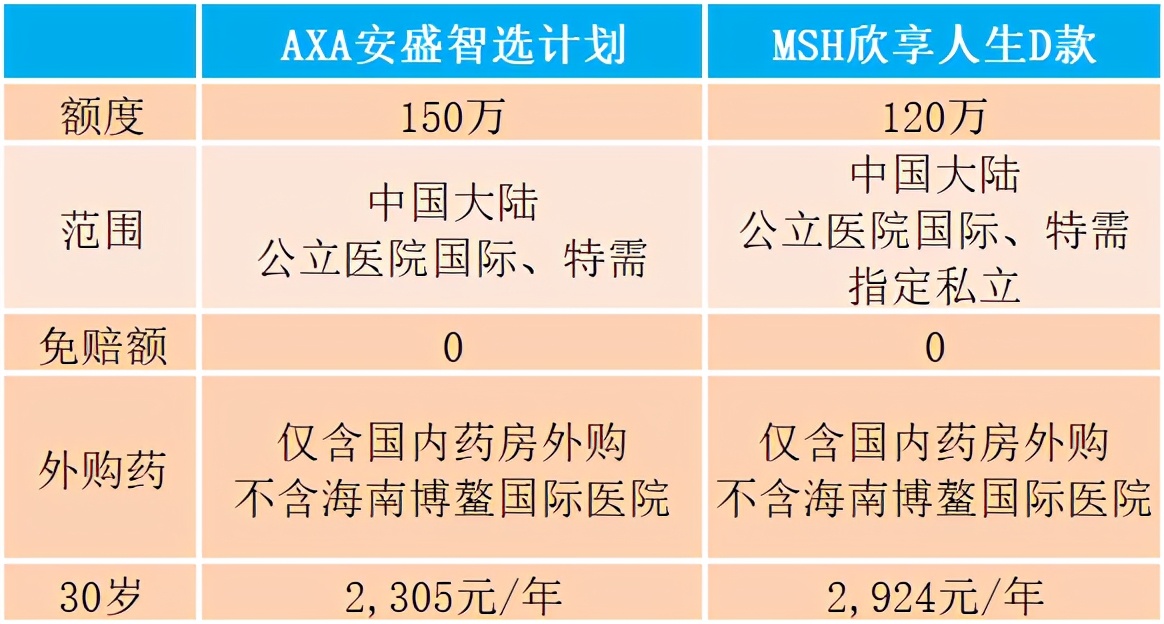 安盛智选和msh欣享人生2023,安盛智选和msh欣享人生的投保条件