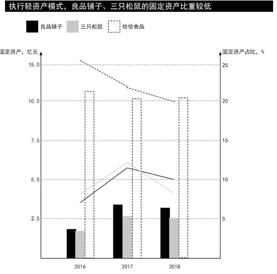 良品铺子对比三只松鼠零食大礼包,三只松鼠和良品铺子哪个零食好吃