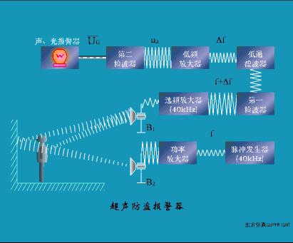 电梯plc光电传感器工作原理视频,ds18b20温度传感器工作原理