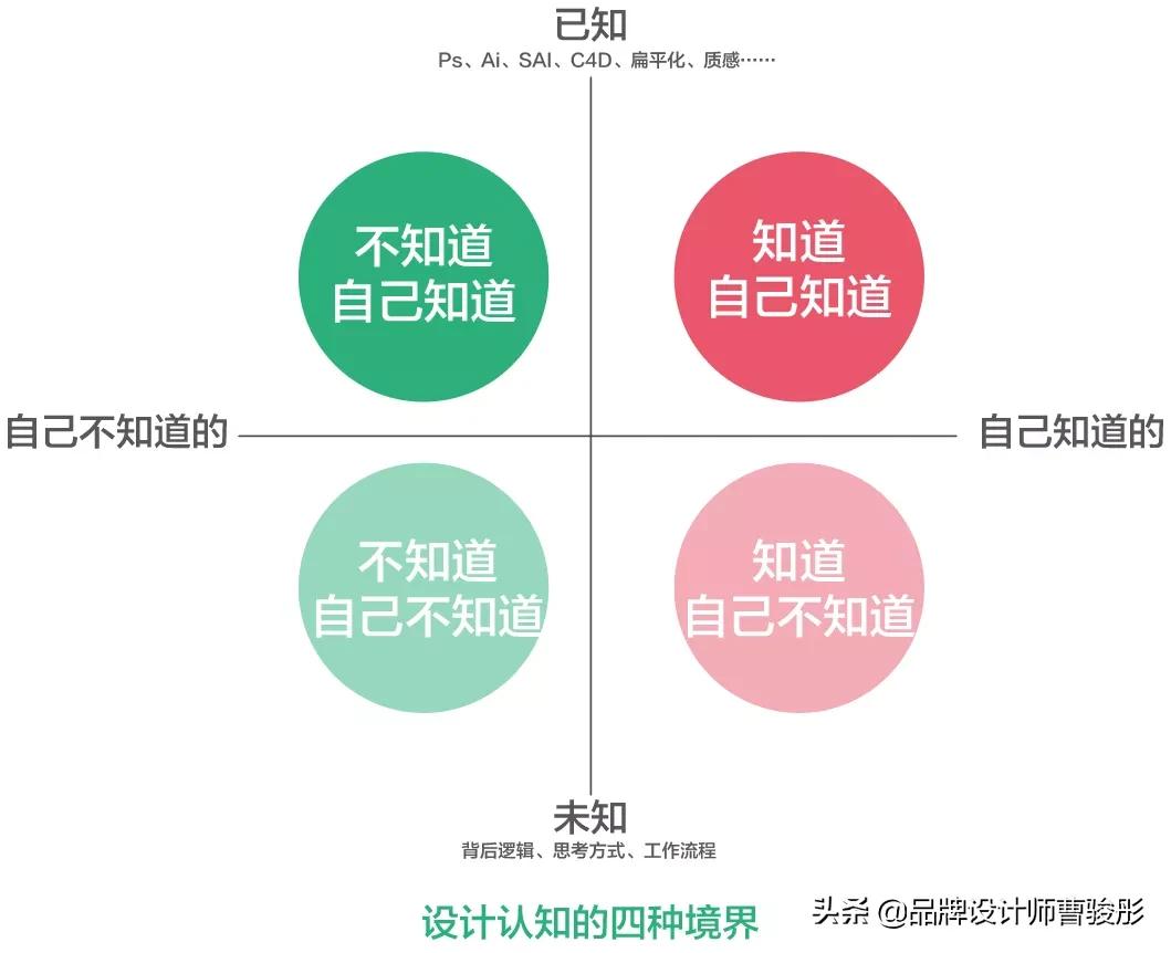 如何进行好的品牌设计,中国品牌设计全知识