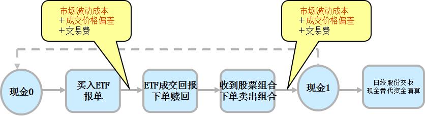 一张图看懂做空机制,一张图看懂etf套路