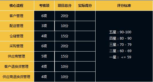 优汽张科演讲：汽配供应链怎么干，才对得起这个时代！