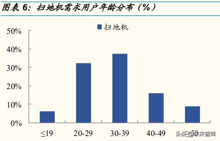 新家电厨房,新型家电扫地机器人