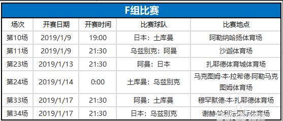 2019男足亚洲杯三四名比赛时间,2021亚洲杯国足赛程表