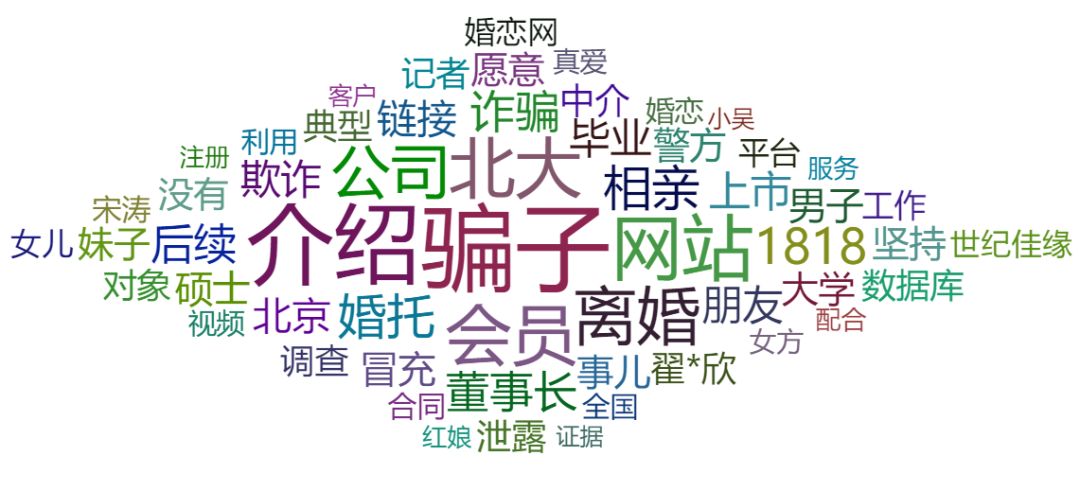 3.15高危预警:虚假宣传一时爽,一直虚假火葬场