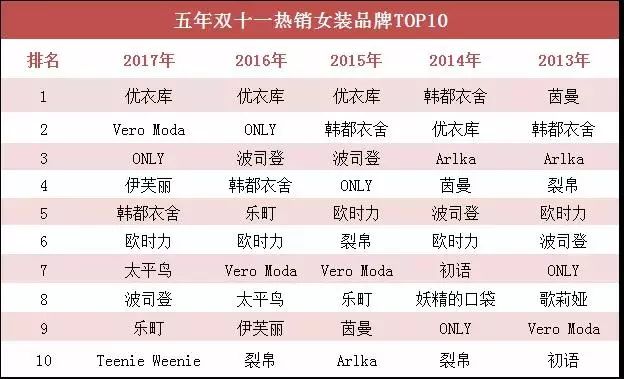 电商公司双11该发的文案,双11走心促销文案朋友圈