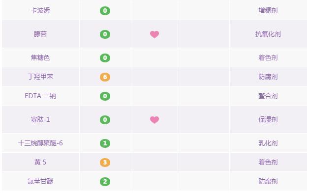 蜗牛霜祛痘印效果好不好,蜗牛霜用多久能祛痘印