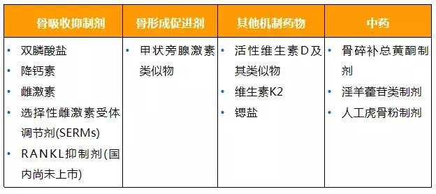 更年期骨质疏松怎么办,腰部骨质疏松怎么办