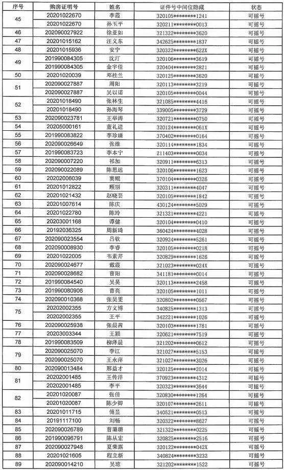 5000人摇号南京楼盘,南京一万多人摇号楼盘
