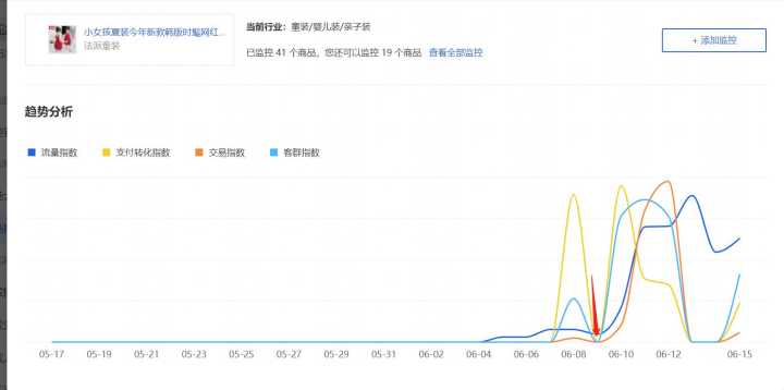 做拼多多的选品思路,拼多多选品思路解析